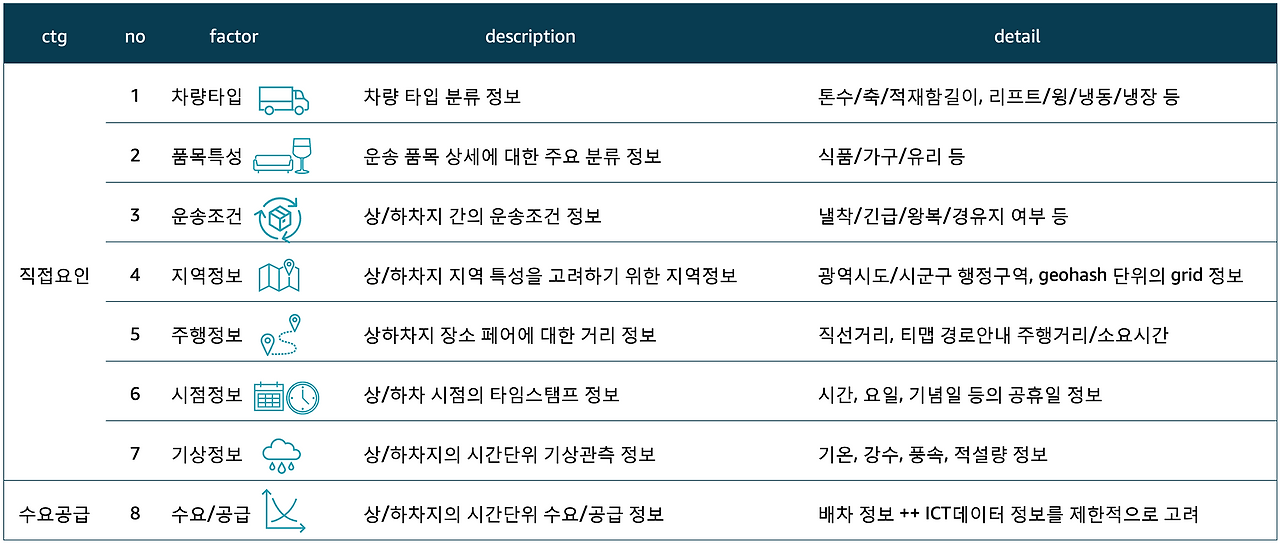 2. [그림] 화물 운송 단가 구성 요인.png