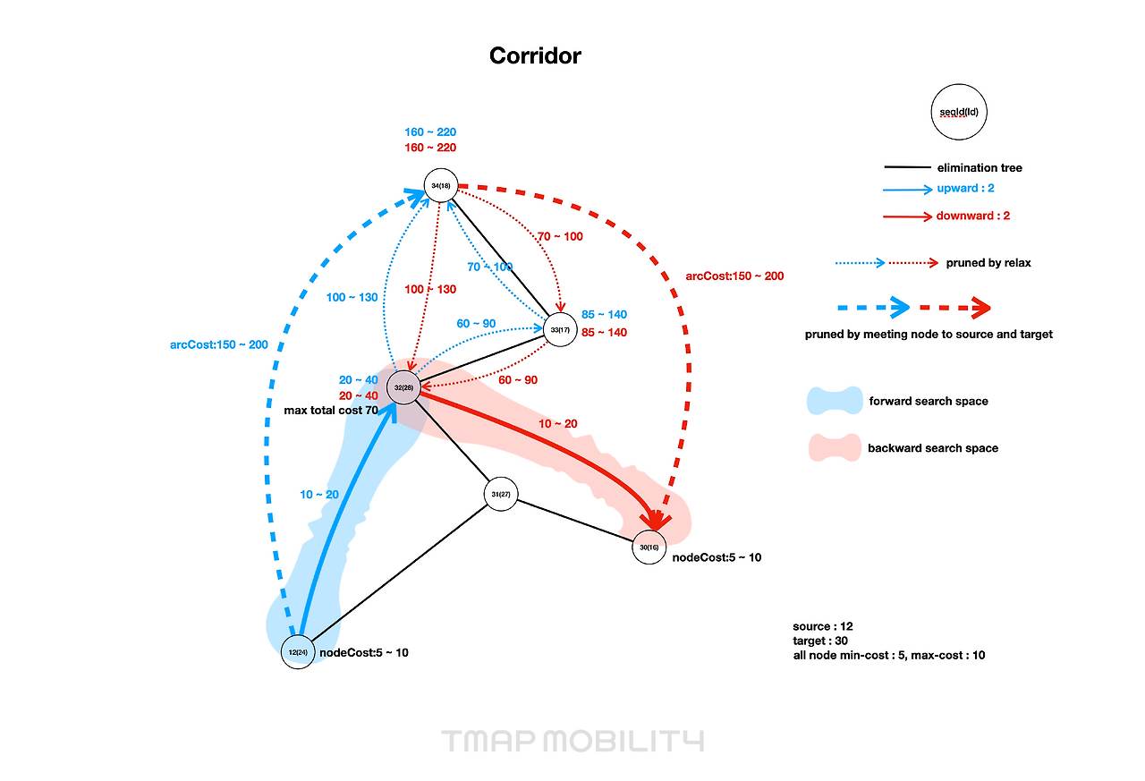 230106_테크브런치_17화_미래예측을 위한 경로탐색엔진_9.png