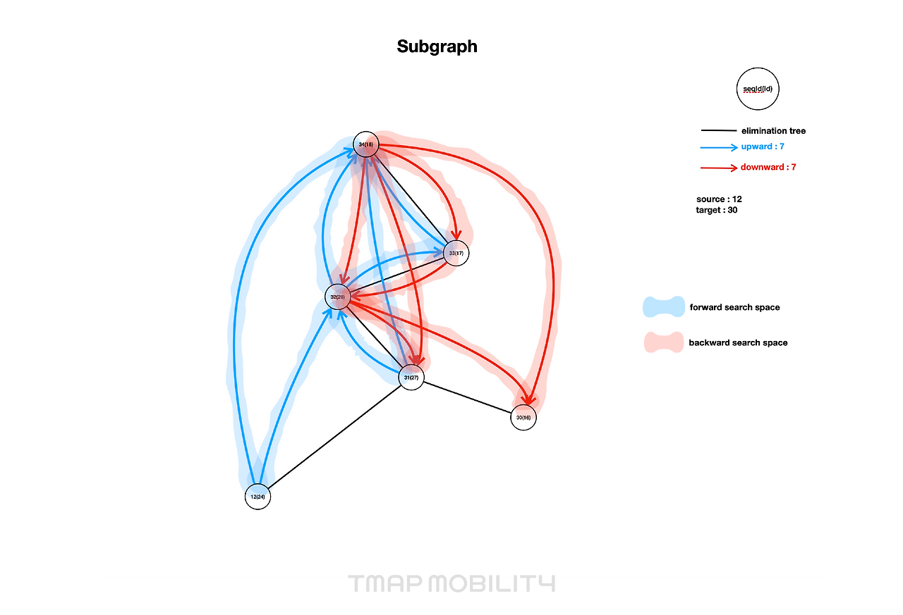 230106_테크브런치_17화_미래예측을 위한 경로탐색엔진_8.png