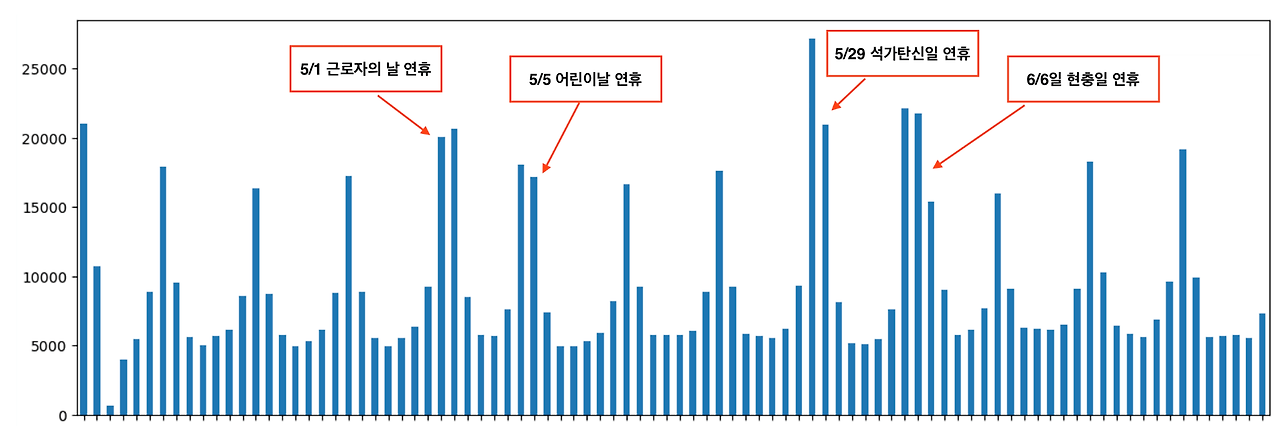 1. 일별 여행 주행 수-min.png