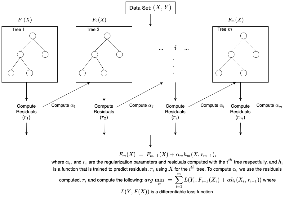 8. [그림] gradient tree boosting.png