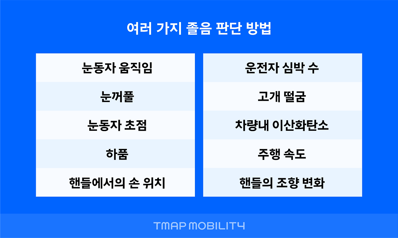 tmobi_tech블로그_졸음운전02.png
