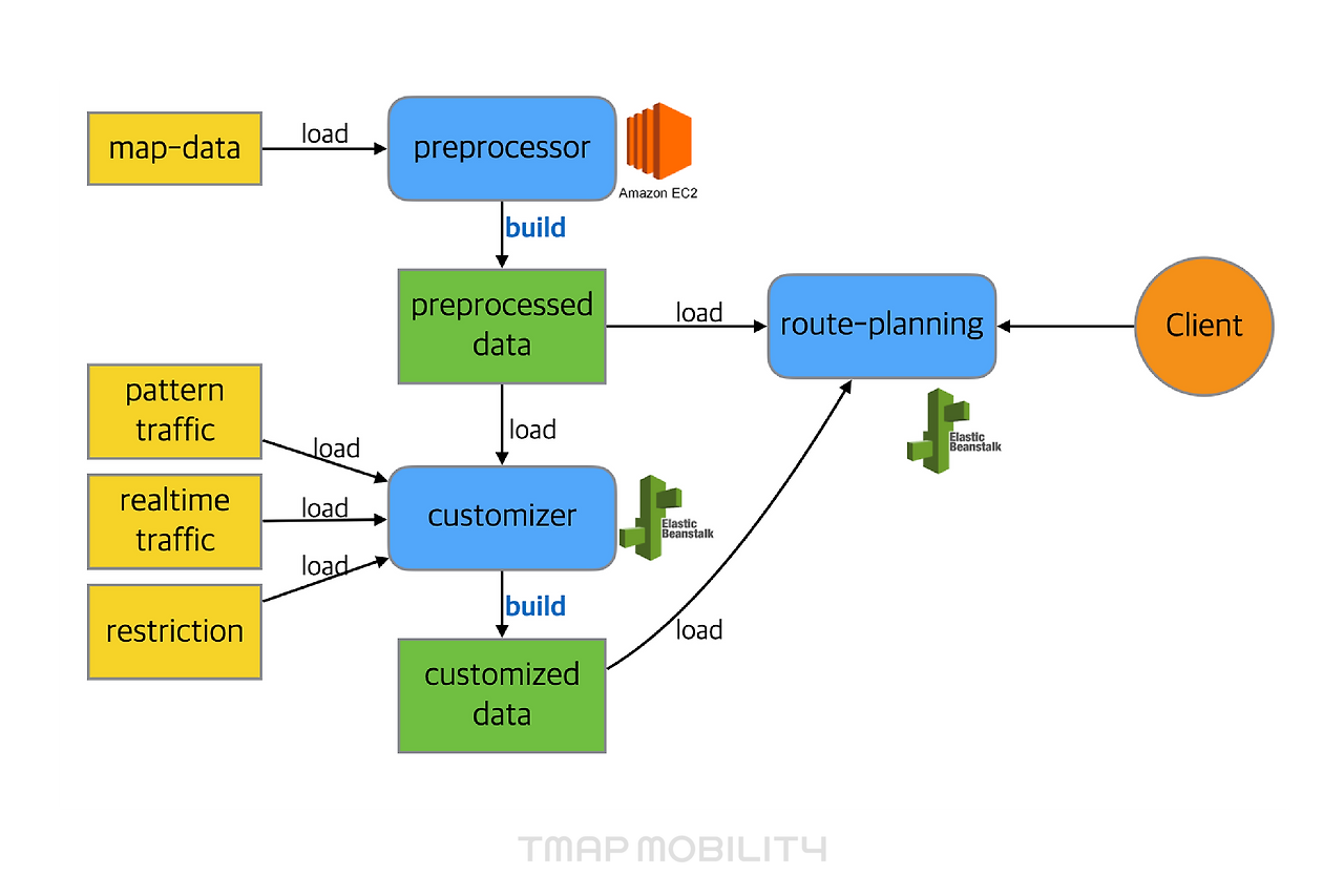 230106_테크브런치_17화_미래예측을 위한 경로탐색엔진_2.png