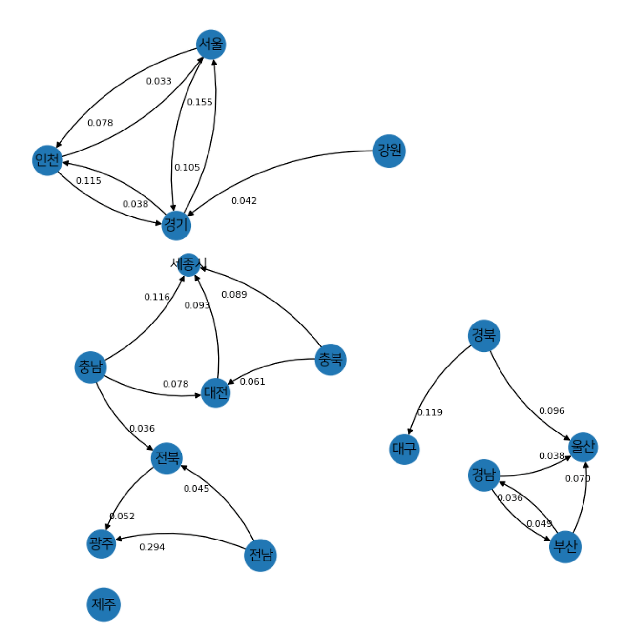4.지역별 이동 그래프-min.png