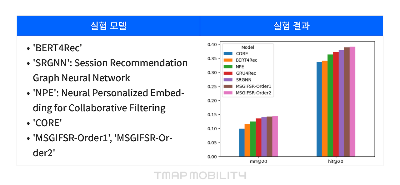 6. 231107_테크브런치_24화_이미지5-표-min.png