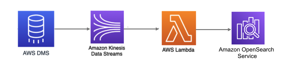 10.[그림] 수요공급량 집계 방식 플로우차트.png
