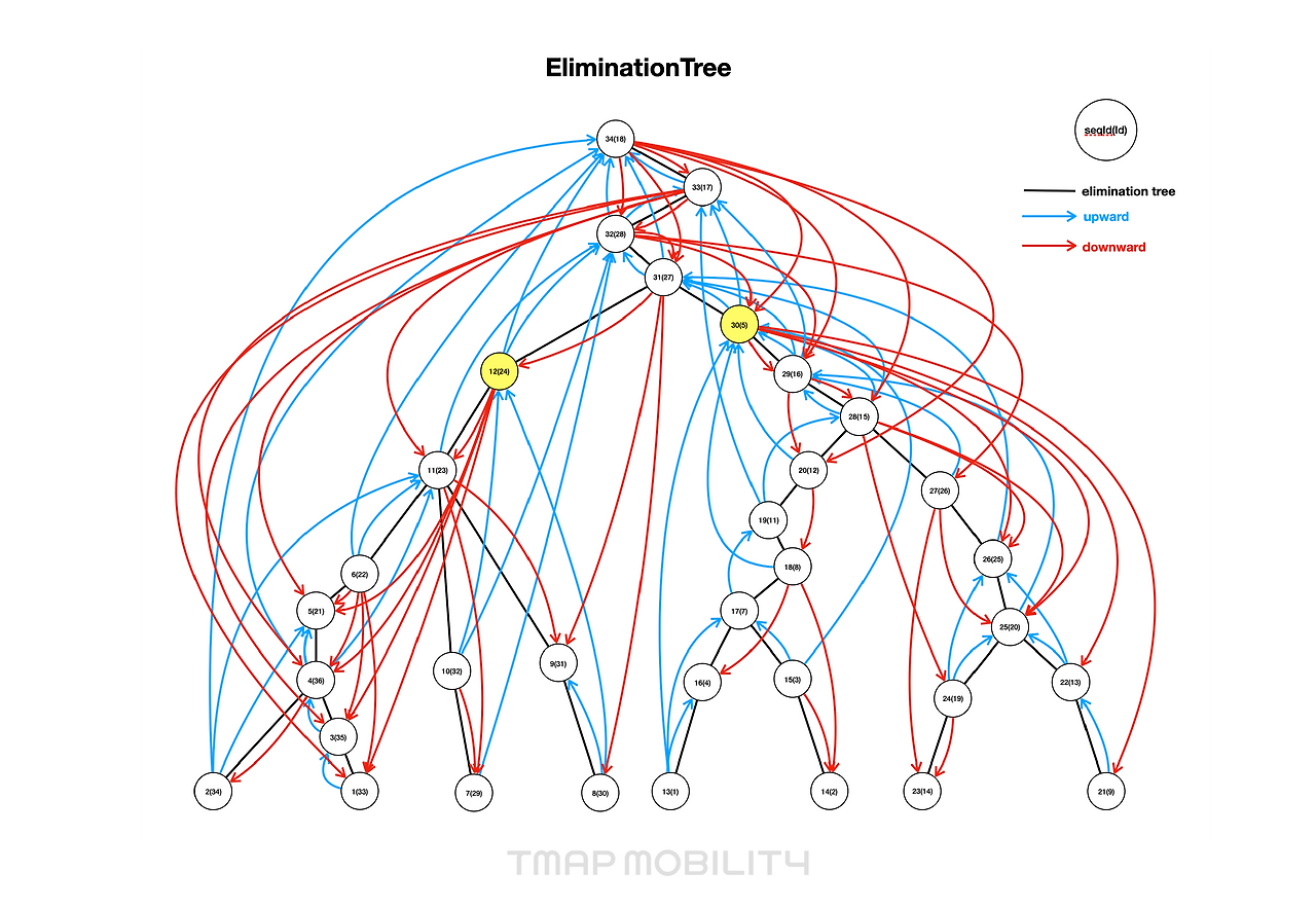 230106_테크브런치_17화_미래예측을 위한 경로탐색엔진_7.png