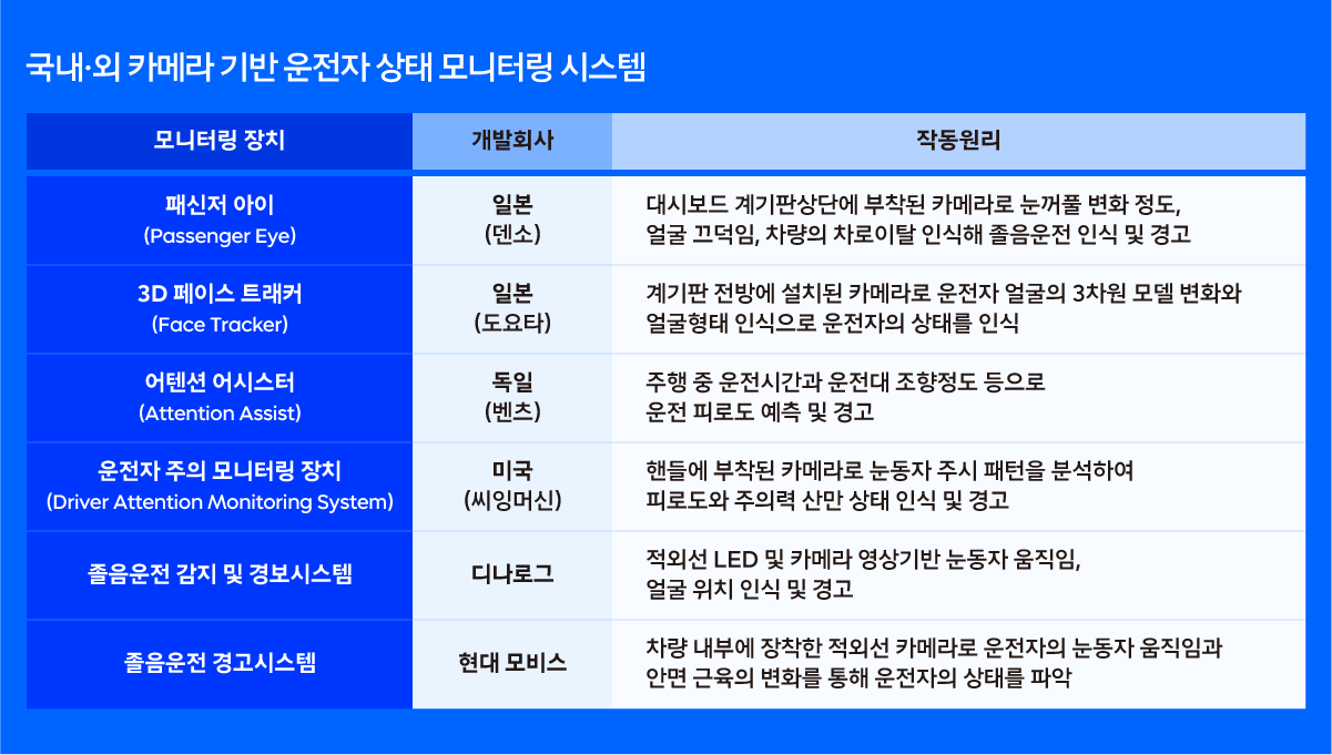 tmobi_tech블로그_졸음운전07.png