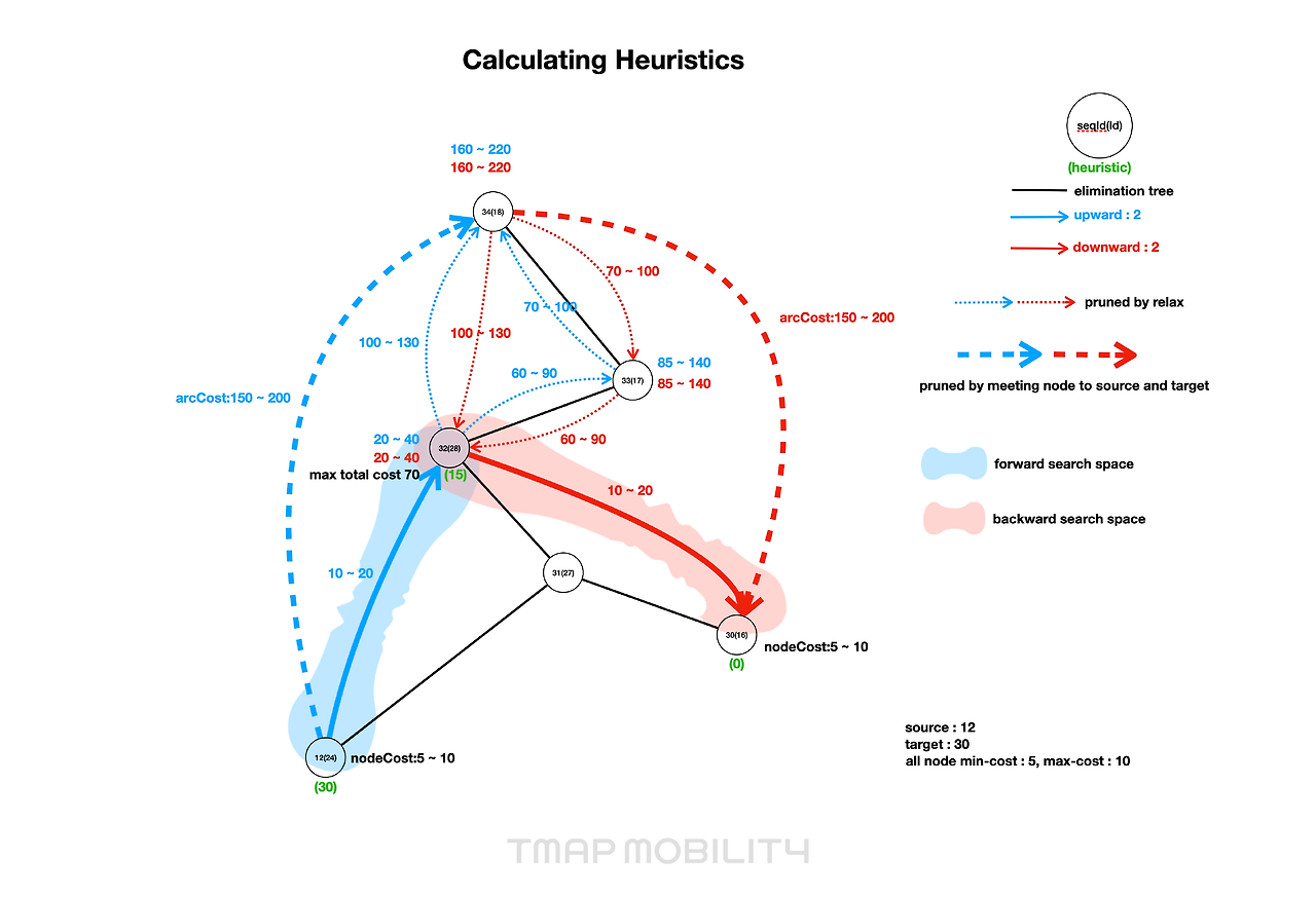 230106_테크브런치_17화_미래예측을 위한 경로탐색엔진_12.png