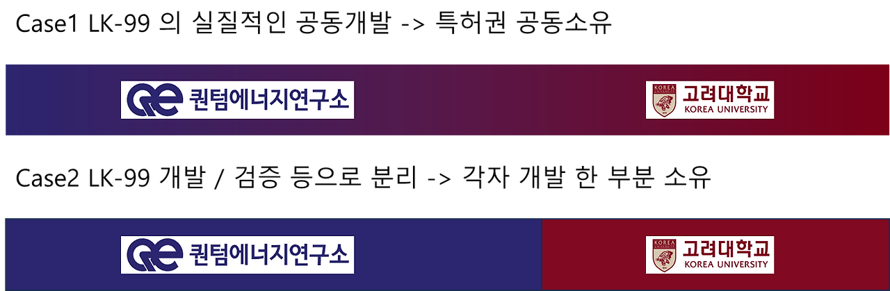 고려대학교 퀀텀 특허권 공유.png