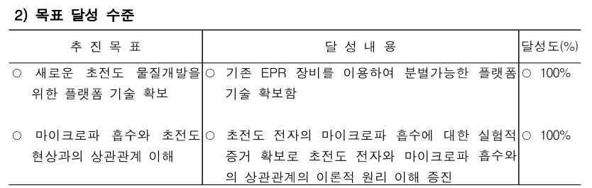 권영완 정부과제 보고서.png