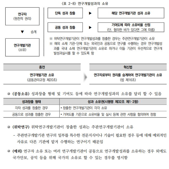 국가연구개발혁신법 매뉴얼.png