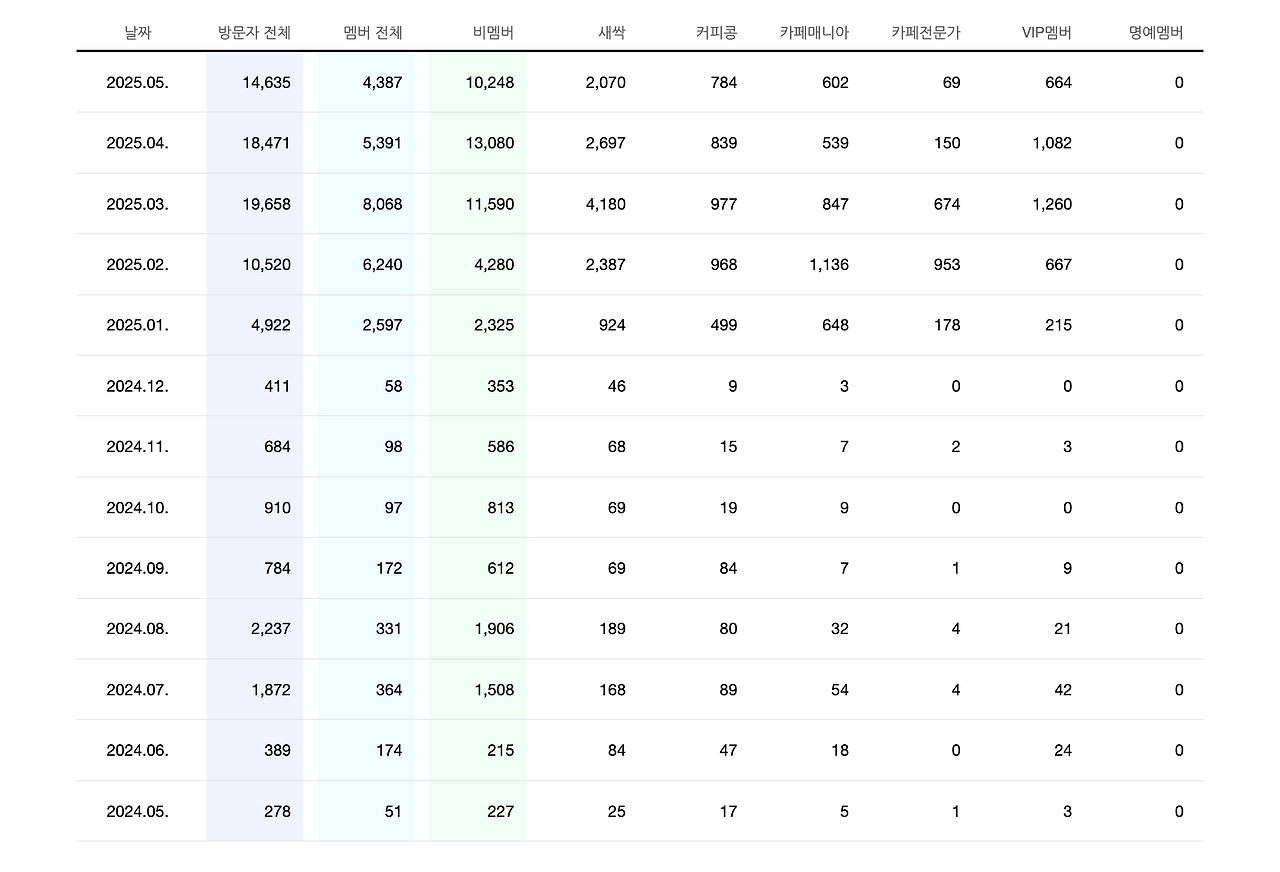 스크린샷 2025-06-22 오후 12.31.52.png