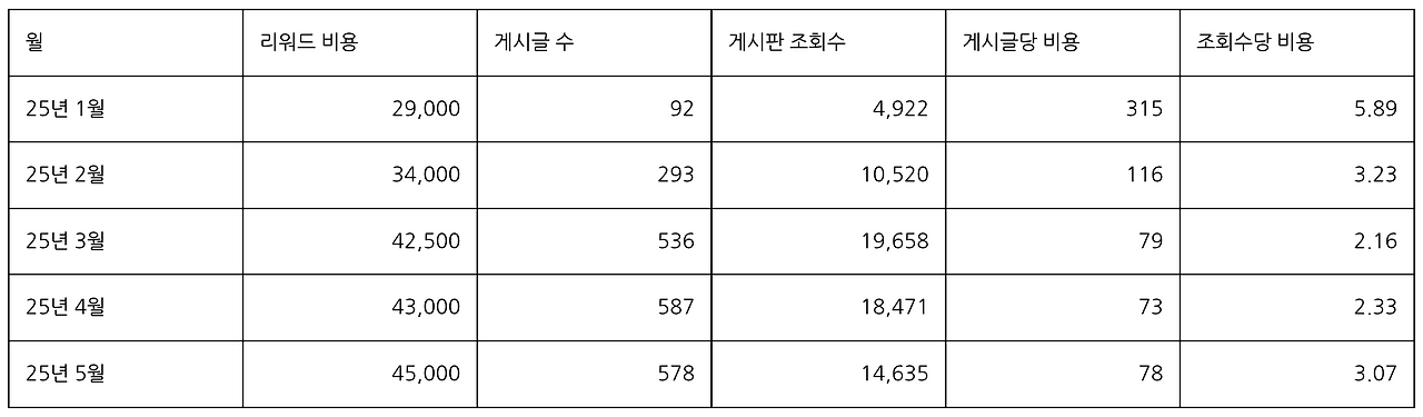 스크린샷 2025-06-22 오후 1.54.37.png