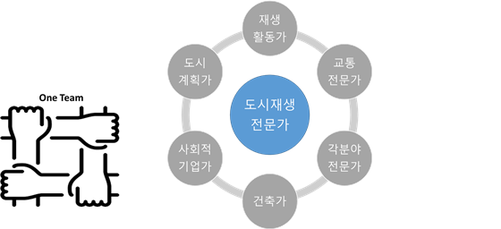 도시재생 전문가는 팀.png