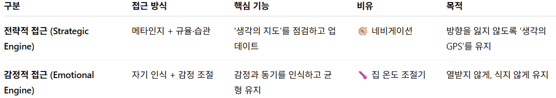 두개의 엔진모델.png
