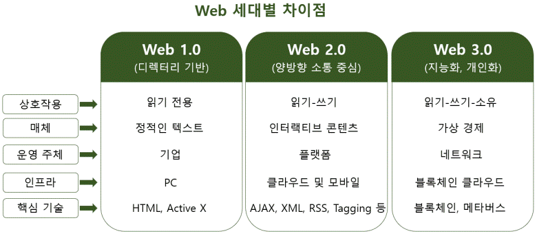 세대별 차이.png