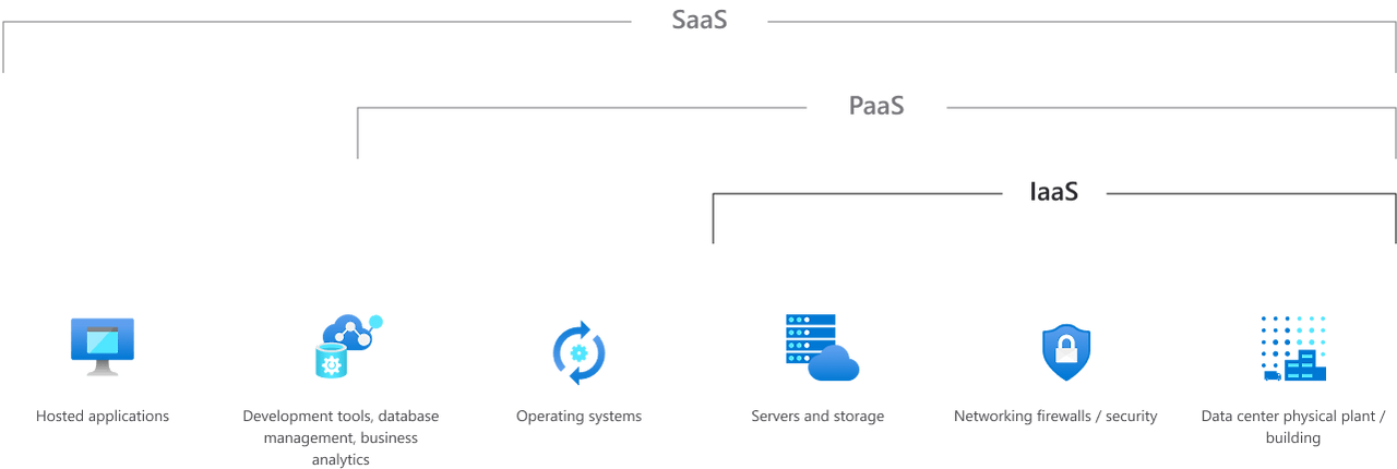 iaas-paas-saas.png