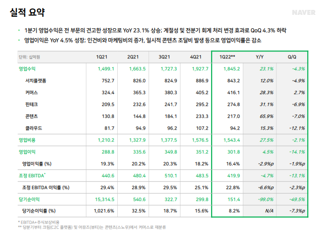 네이버 서비스별 실적.png