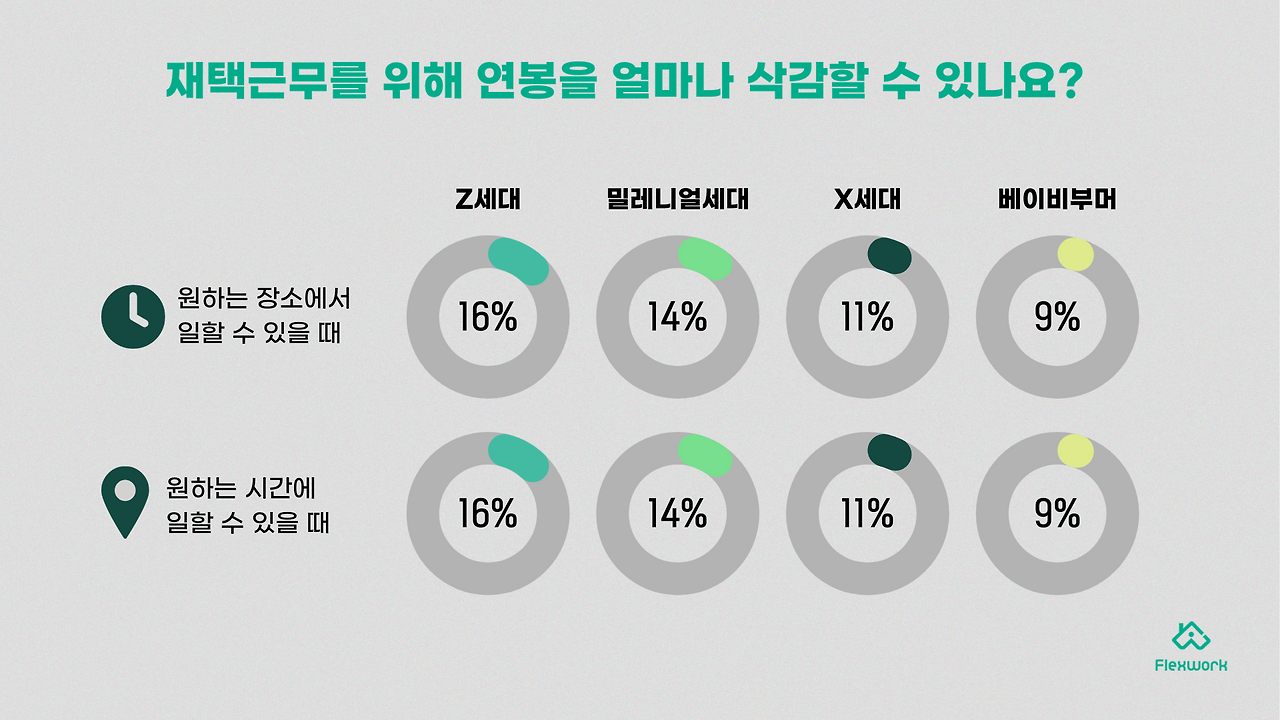 재택근무 연봉-02.png