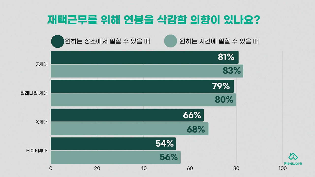 재택근무 연봉-01.png