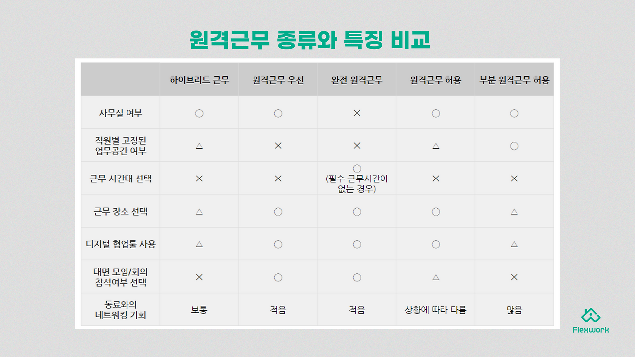 원격근무 종류와 특징.png