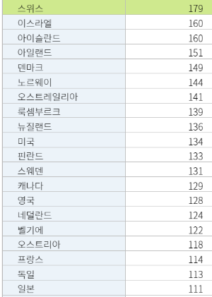 세계 물가지수.png