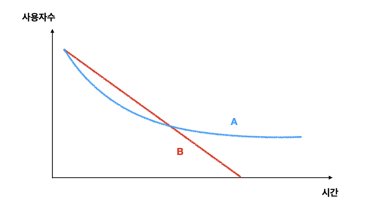 스크린샷 2022-07-17 오후 4.04.05.png