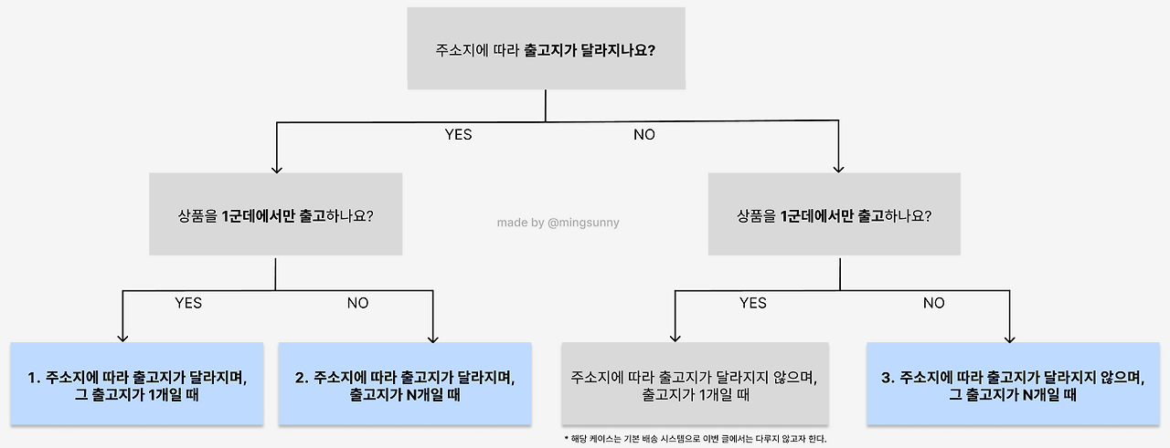 화면 캡처 2025-05-11 211430.png