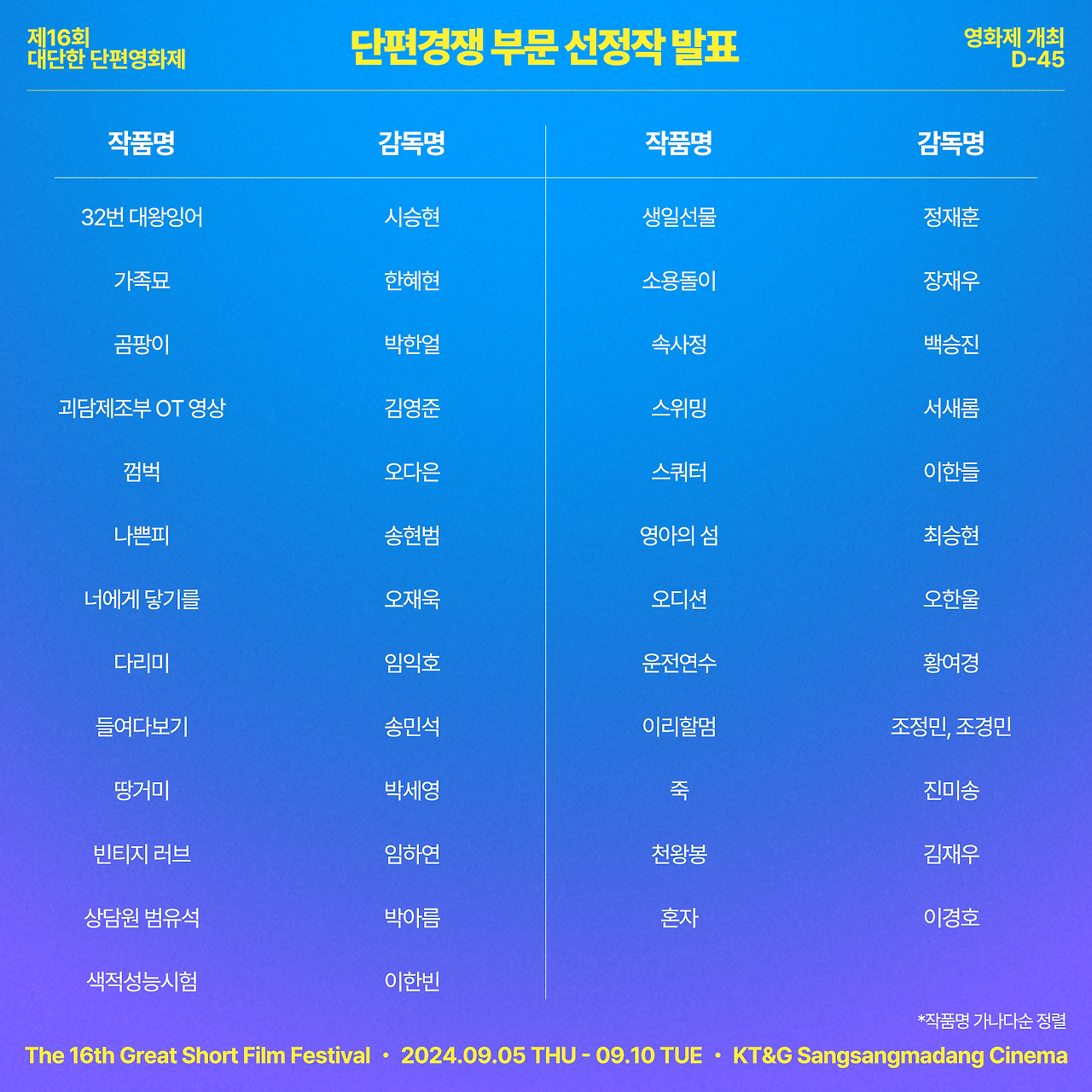 0722 단편경쟁 부문 선정작 발표 2.png