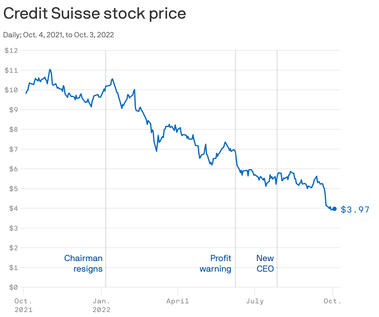 위기의 기업(2) 세계 5대 은행 크레디트 스위스