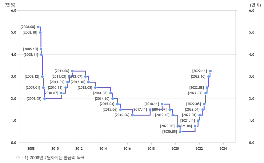 스크린샷 2022-12-05 오후 1.25.56.png