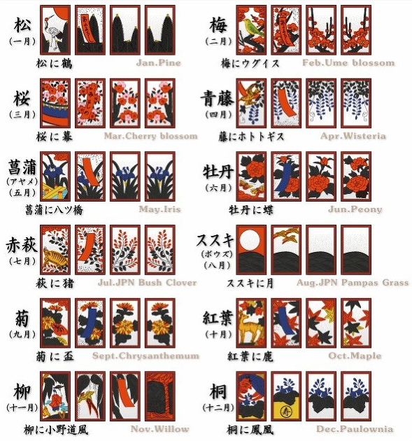 60_한국 화투의 11월과 12월은 일본의 것과 바뀌어있다. 사진 yahoo.co.jp.png