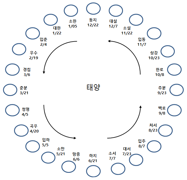 55_24절기. 그래픽 최정철.png