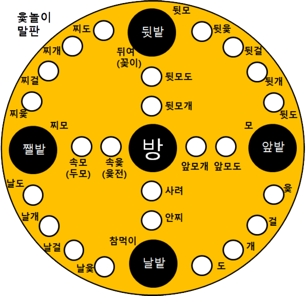 006 윷놀이 말판(그래픽_최정철).png