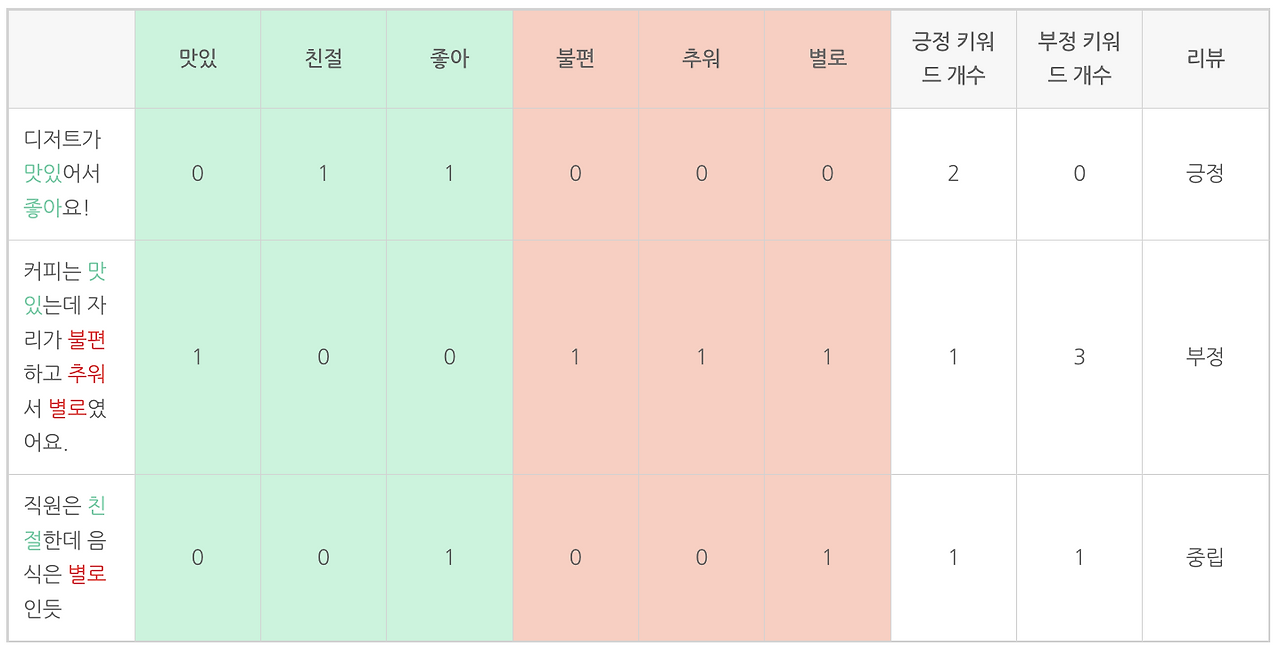 스크린샷 2023-04-11 오후 11.28.31.png