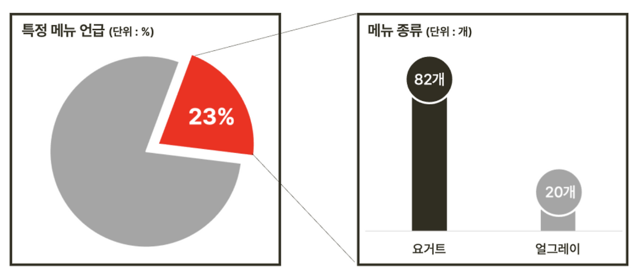 스크린샷 2023-04-11 오후 11.36.50.png