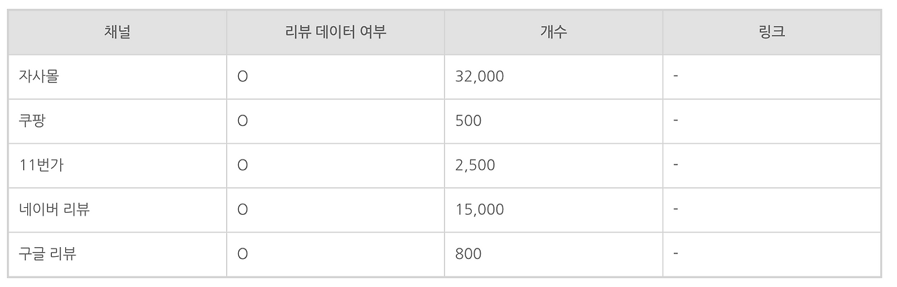 스크린샷 2023-04-11 오후 11.24.03.png