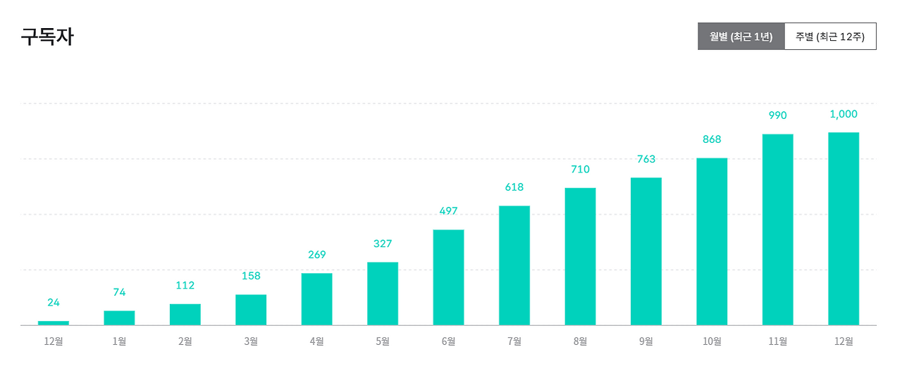 구독자 1000명.png