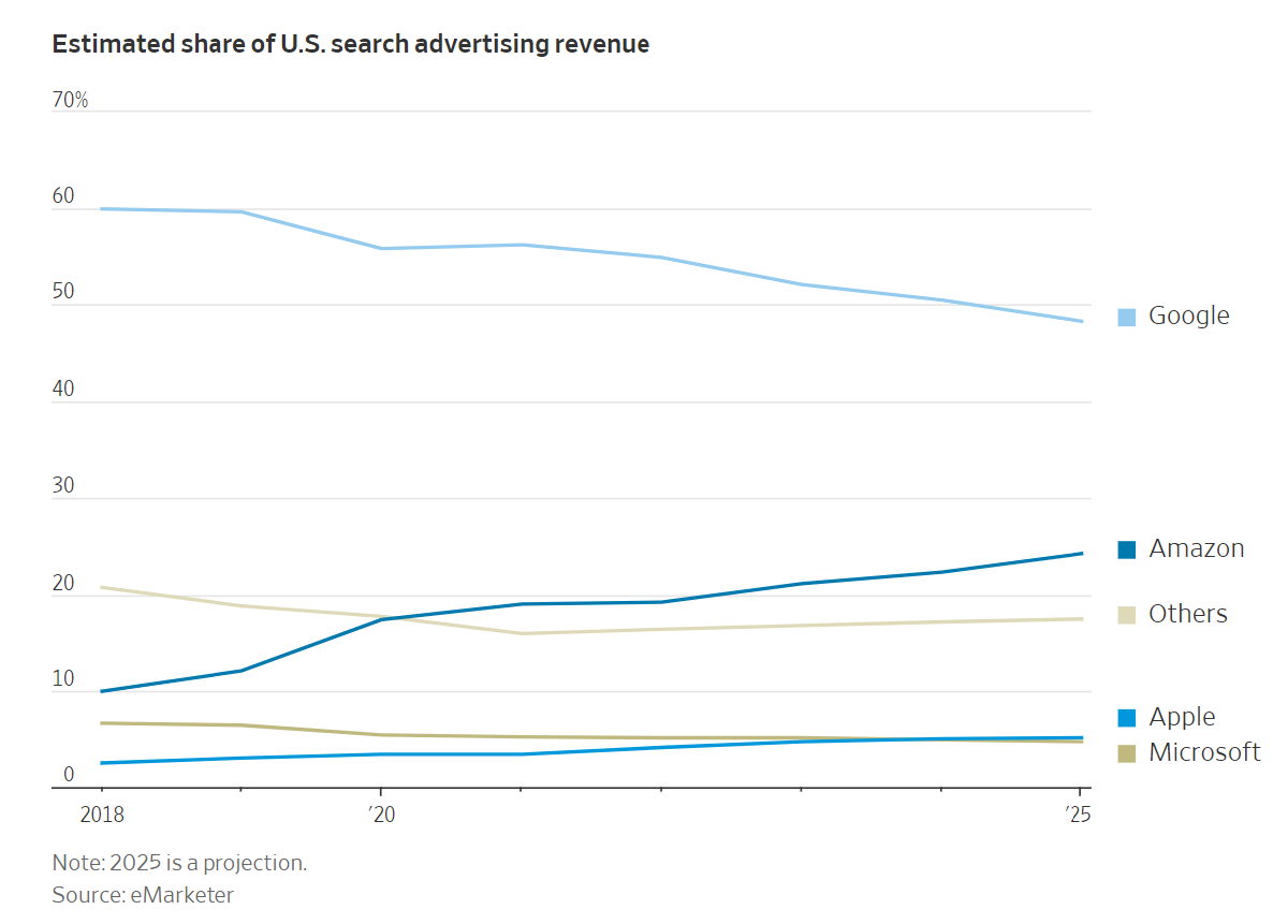 미국 검색 광고 점유율.png