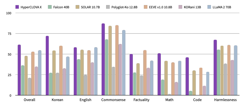 오픈소스 비교.png