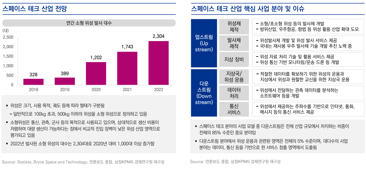 KPMG 산업 전망.png