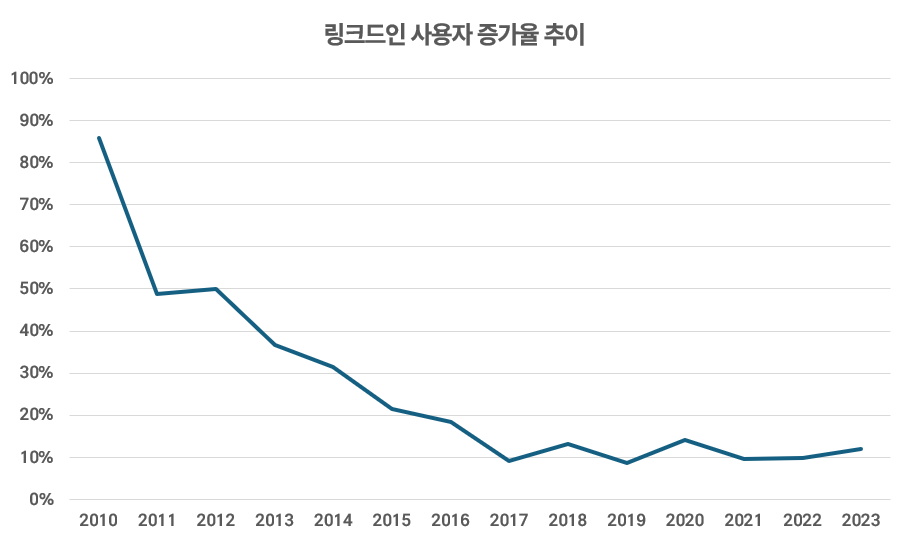 증가율 추이.png