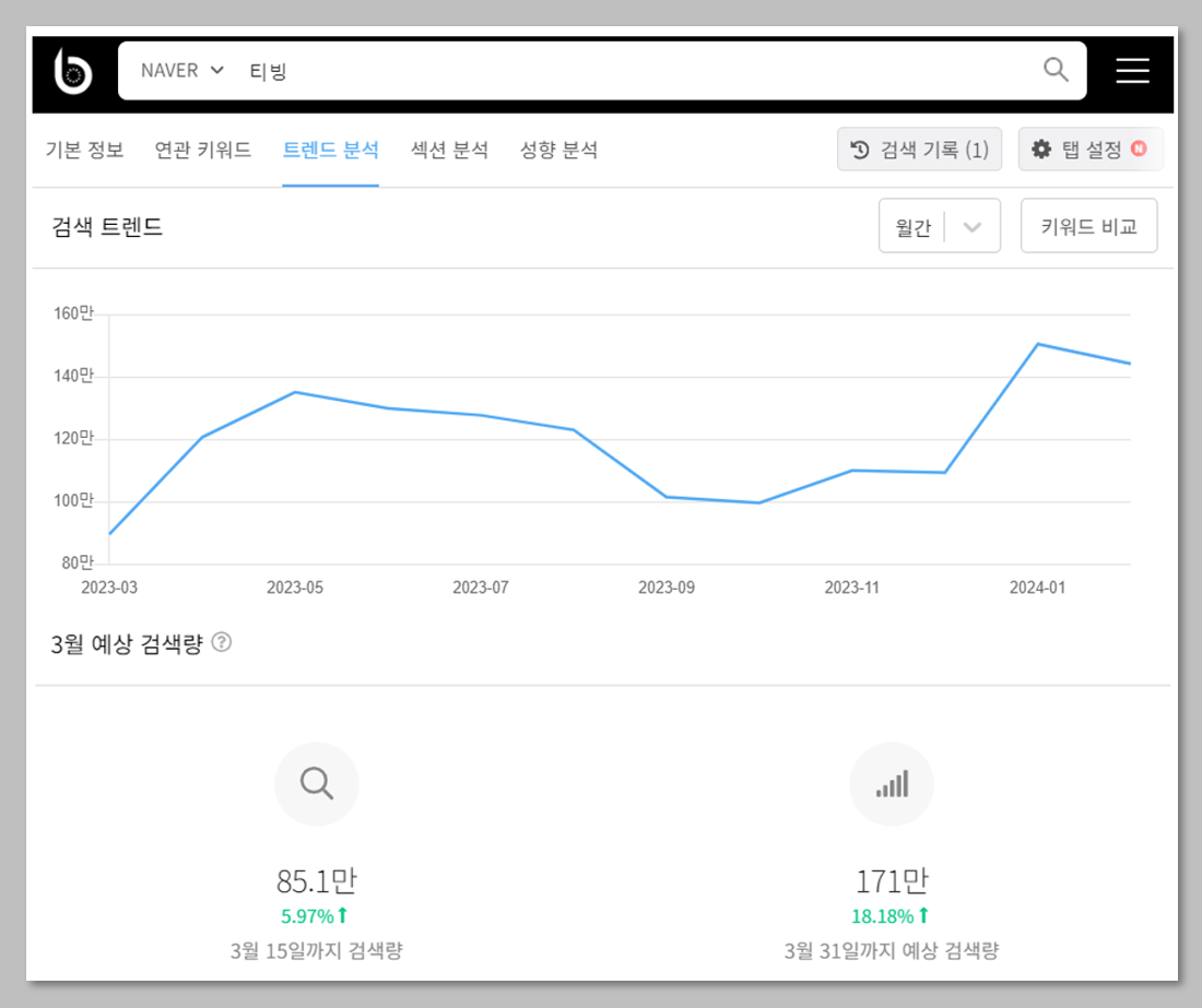 키워드 검색량.png