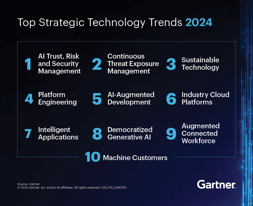 03) Top Strategic Technology Trends 2024.png