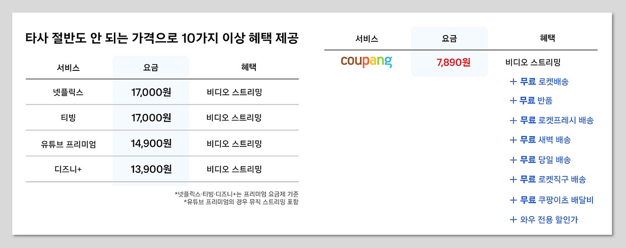 쿠팡 혜택.png