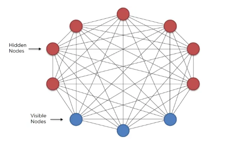 볼츠만 머신.png