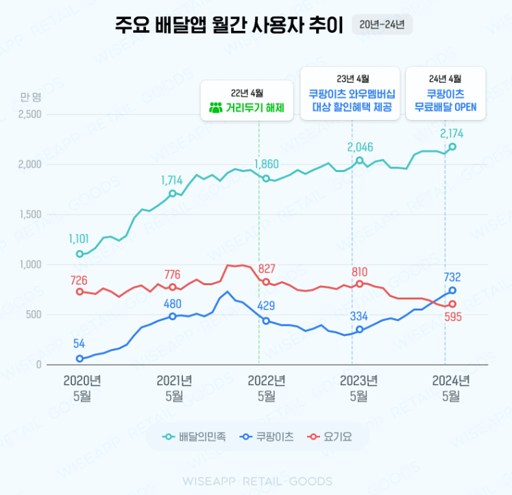 배민 점유율.png