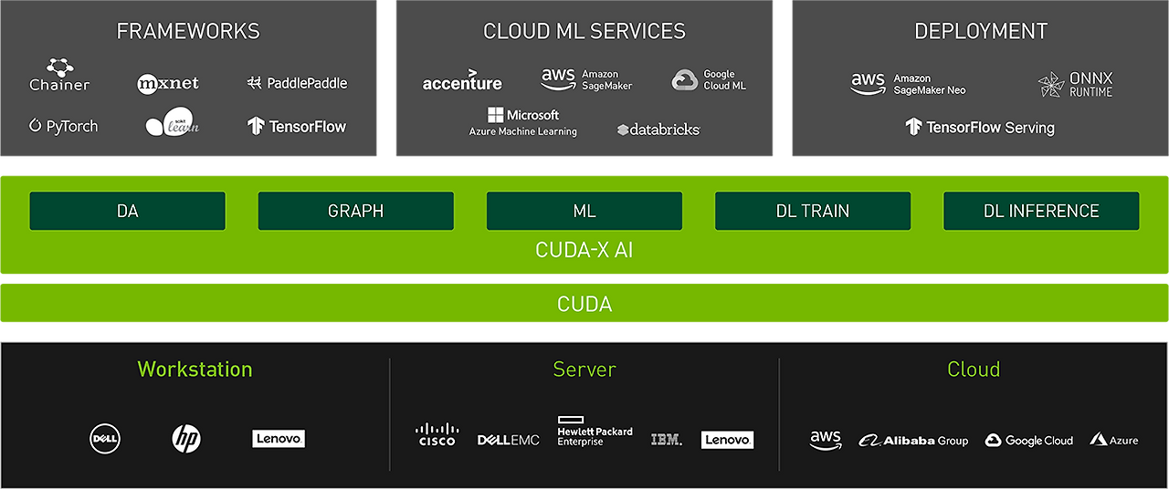 cuda-x-ai-ecosystem-diagram-1ccw-d.png