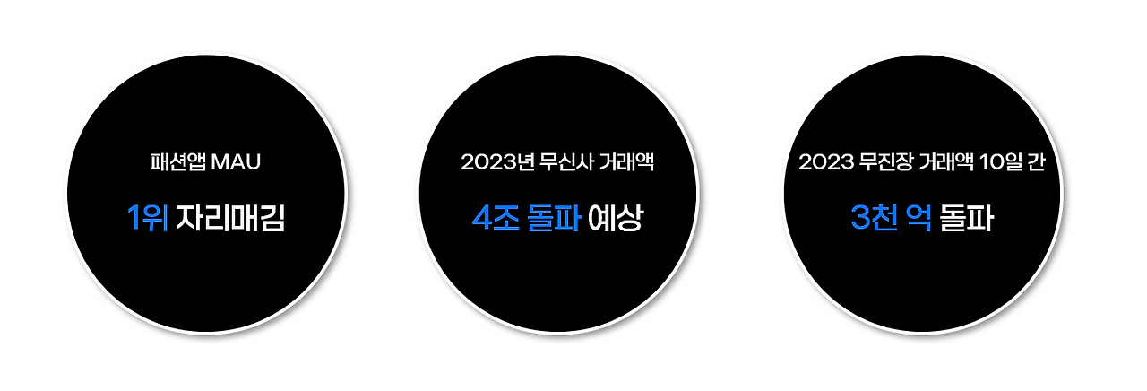 무신사 성장세.png